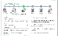 AgileLoad 5.4