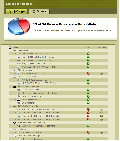 MajorGeeks News and Software Updater 4.0.0